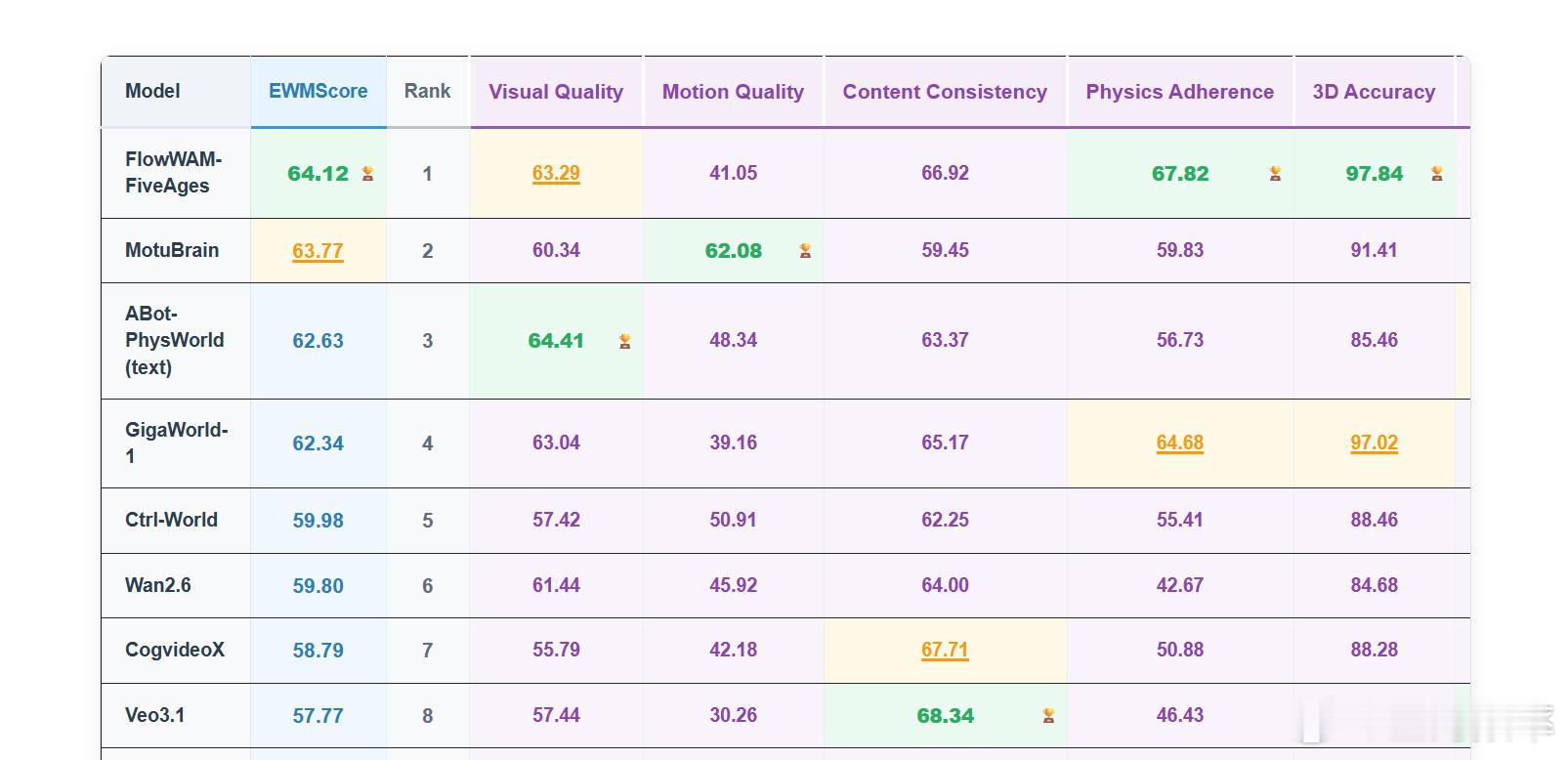 一旦出现了新的榜单，来打榜的人就会神不知鬼不觉得变多。WorldArena，一个