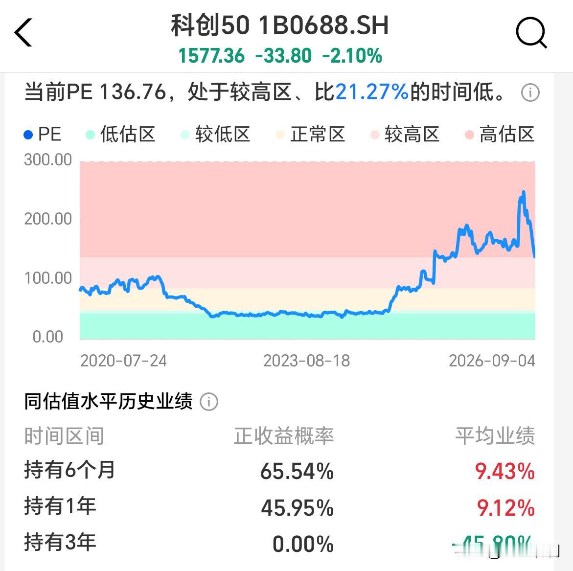 科创板中报数据确实亮眼，营收增长38%，净利增长441%，把主板和创业板远远甩在