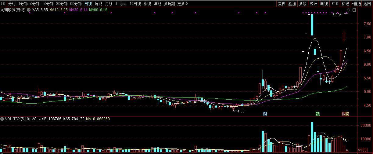连续涨停之后，又连续跌停，这是11月13日到11月24日期间发生在A股上市公司龙