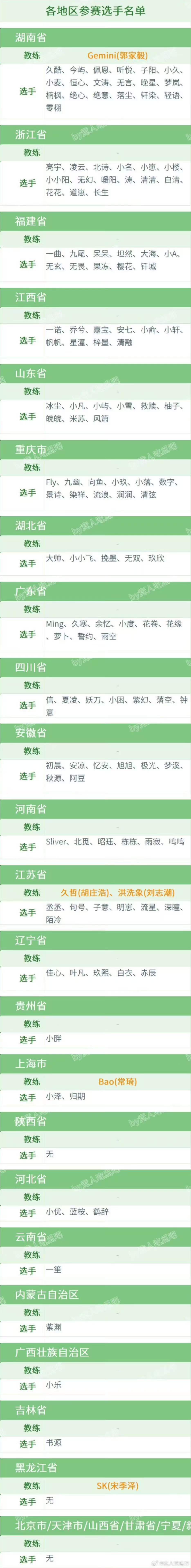 福建队老乡杯队长福建队队长福建队老乡杯队长 速速出现！！！ 