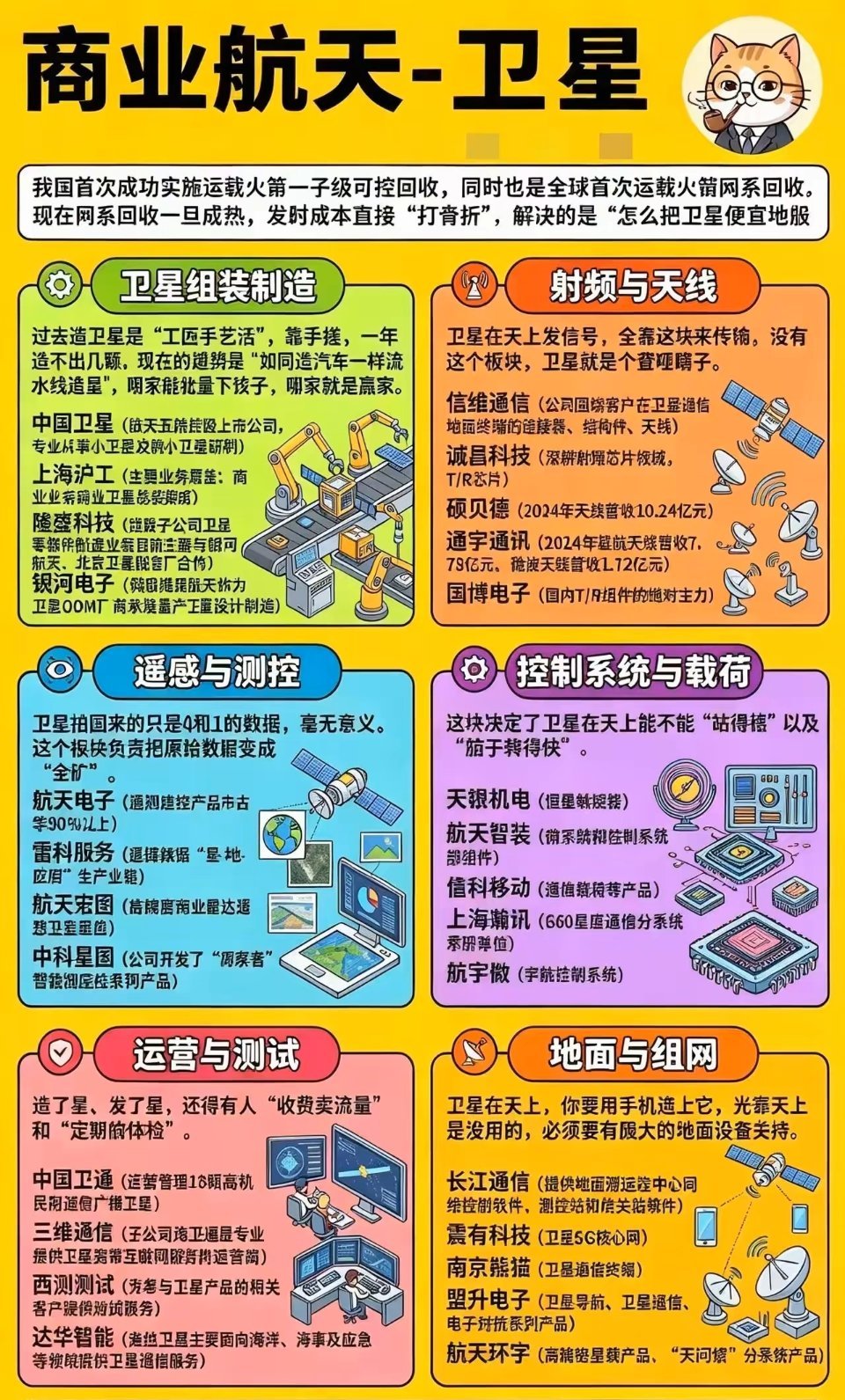 火箭回收降本打开空间，商业航天全产业链迎来机遇火箭一子级网系回收技术实现突破，大