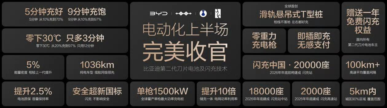 全体起立！比亚迪登上《财富》世界500强第91位！
懂行的都知道，比亚迪已连续第