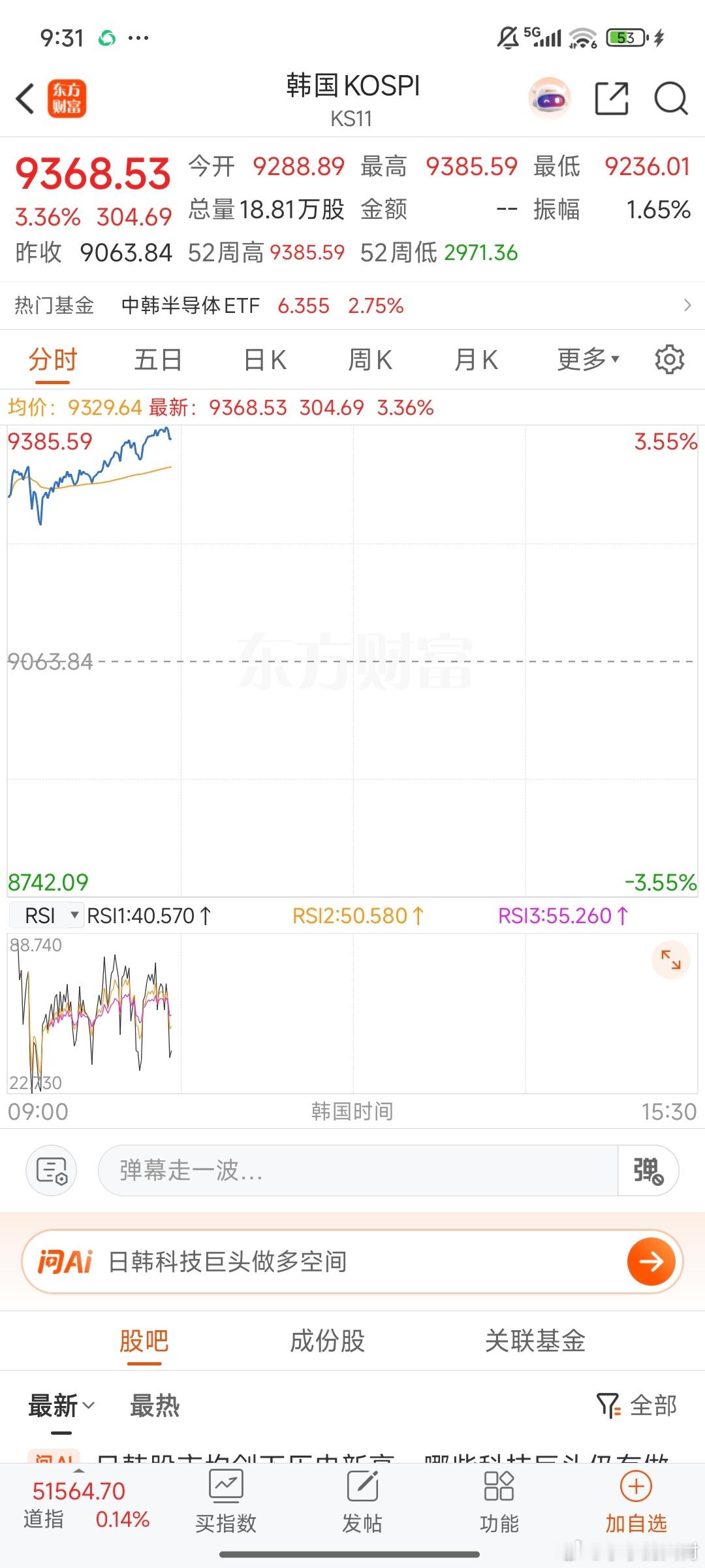 芯片狂潮～。 