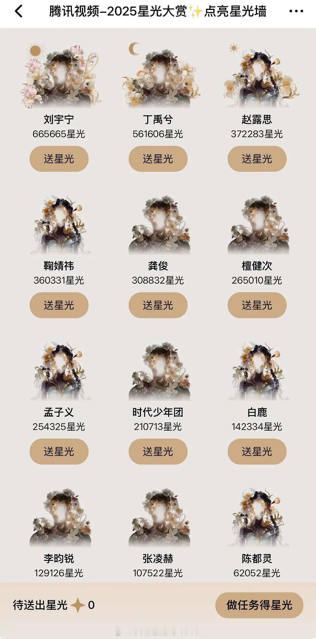 腾讯星光大赏星光墙最新进展：男顶刘宇宁丁禹兮龚俊，女顶赵露思鞠婧祎孟子义。内娱顶