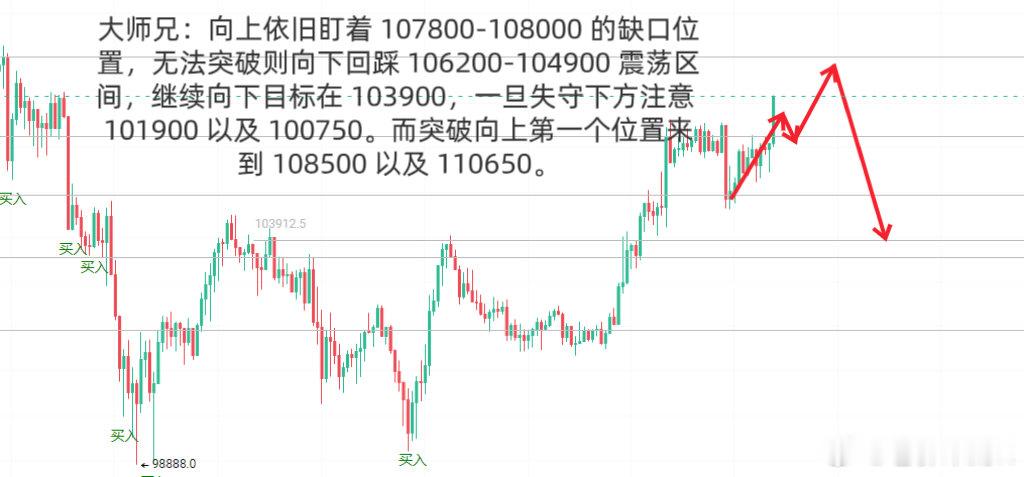 大师兄日内 ​​​