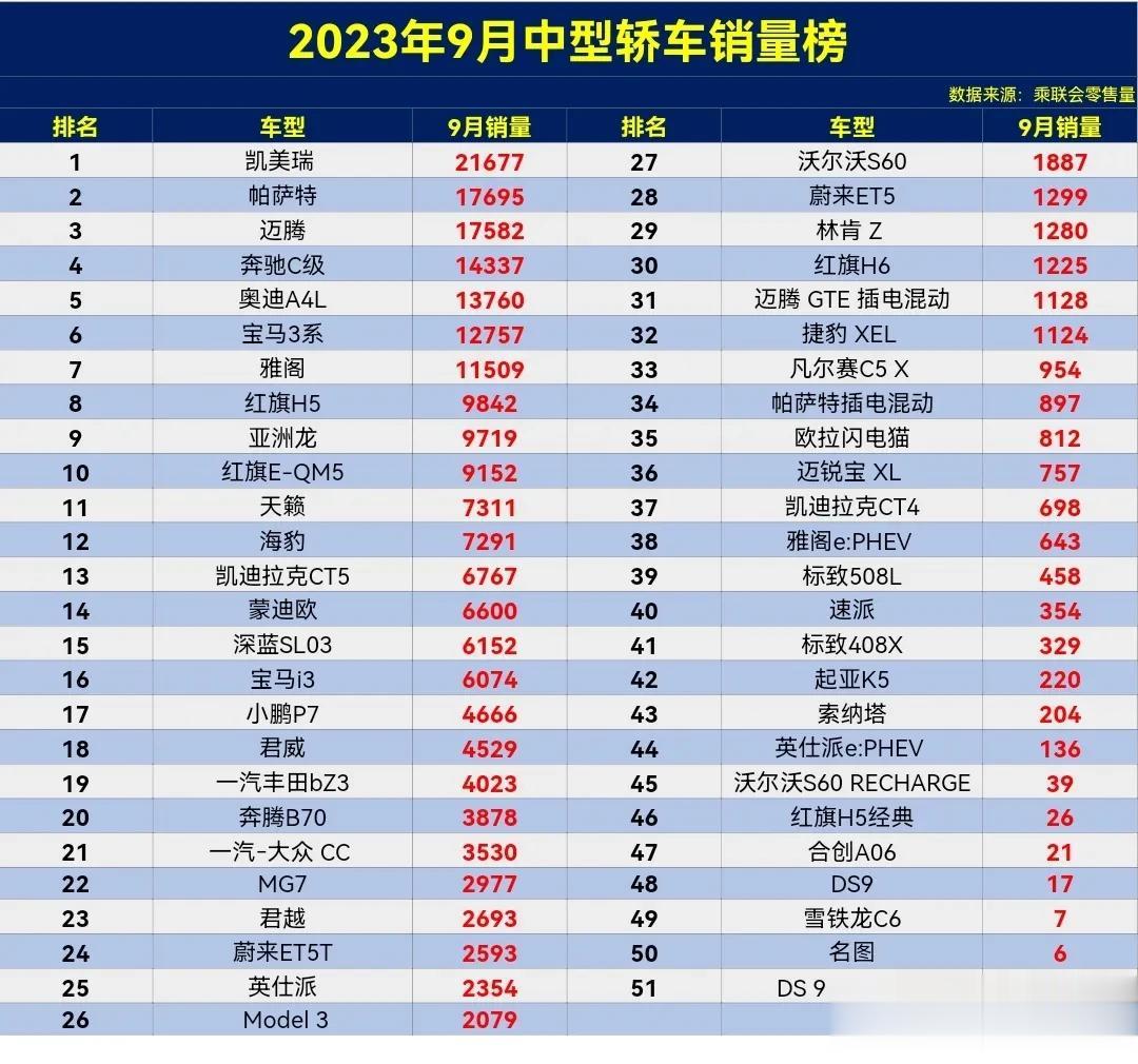 中型轿车怎么选？德系、日系、美系怎么选？用户的投票最真实：

1.德系代表车型：