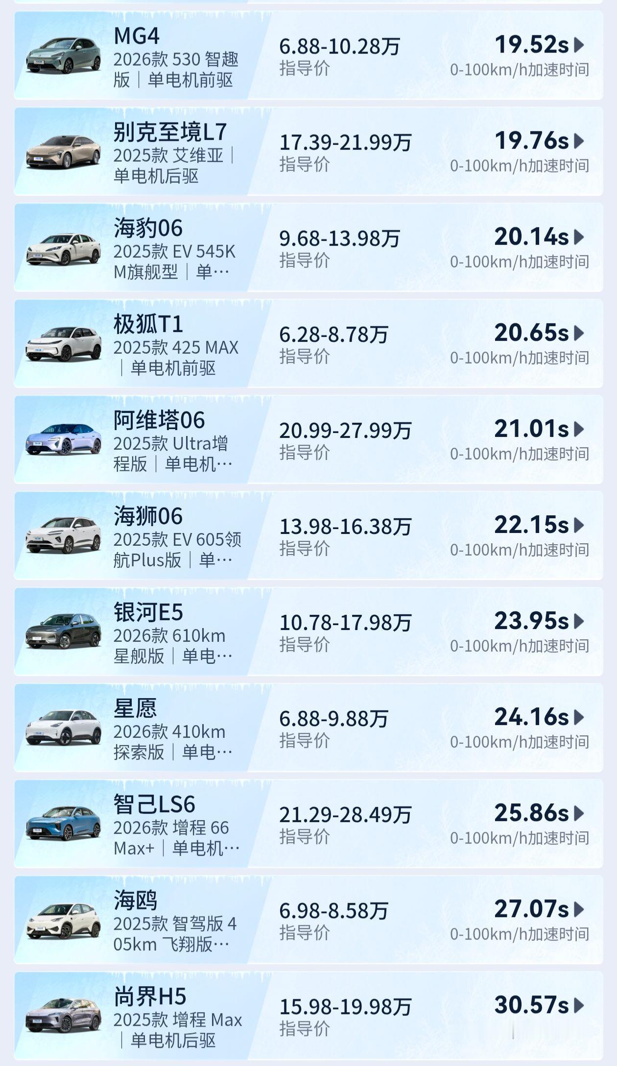 冬季测试，零百加速居然有到30秒的车型，20秒以上的也都是一大堆。这些车在冬天不