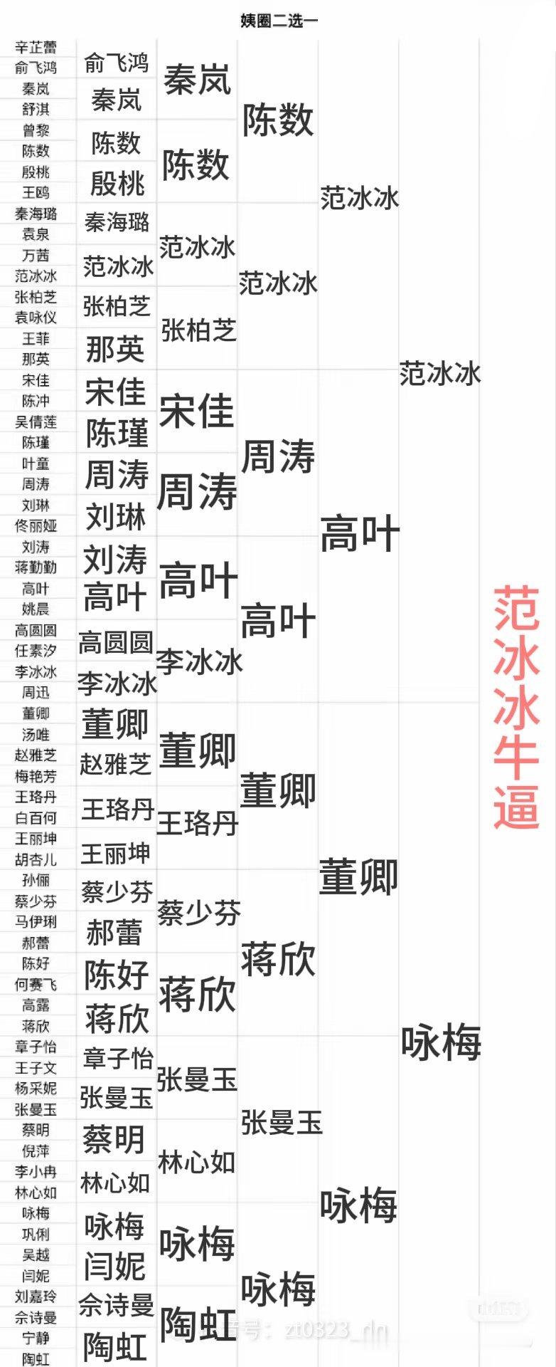 姨圈二选一[来][来] ​​​