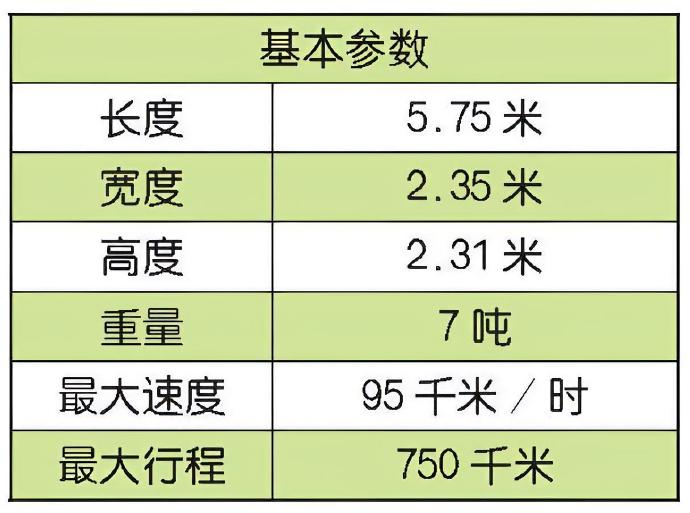 每天认识一件兵器 俄罗斯BRDM-2两栖装甲侦察车BRDM-2是苏联于20世纪6