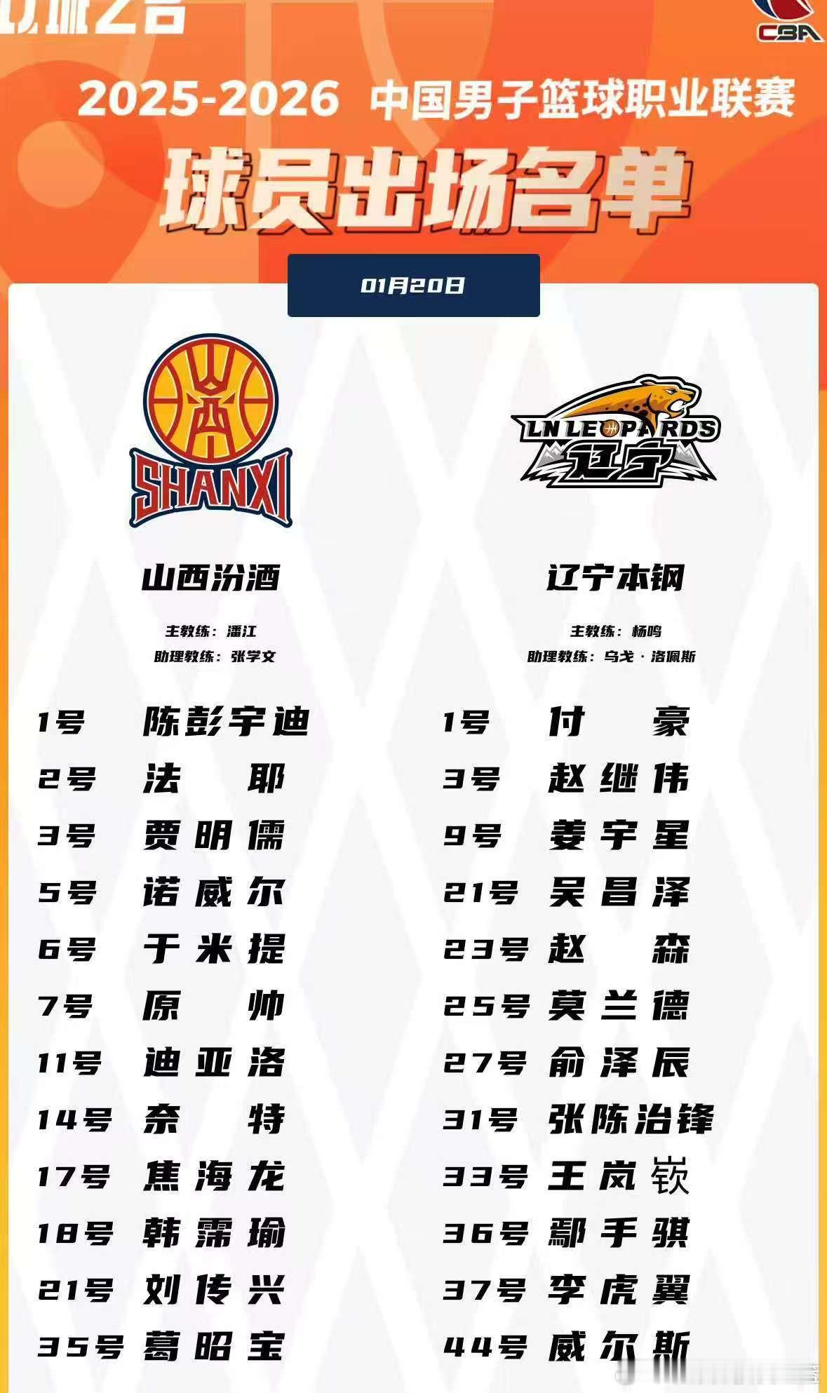 今日份的大名单二哥轮休 DNP亨特 激活赵森和大牙双外援VS四外援山西男篮vs辽