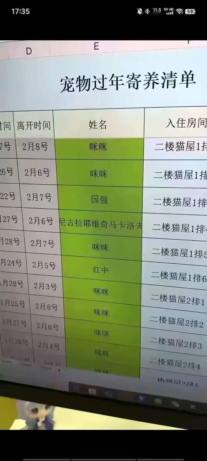 这些叫咪咪的家伙真没品味，你说是吧，尼古拉耶维奇马卡洛夫