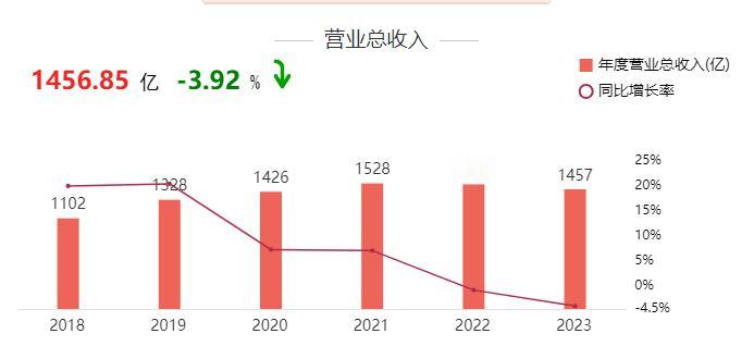 光大银行大跌足以证明，市场有时也会欺负老实人！
3月27日晚，光大银行公布202