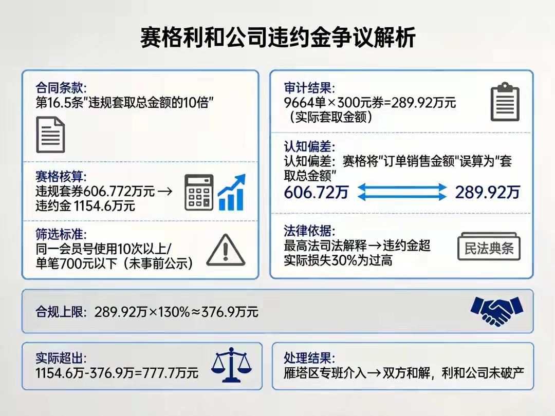 西安赛格调查情况发出来了，但是消费者看的云里雾里的，完全不理解其中发生了什么！