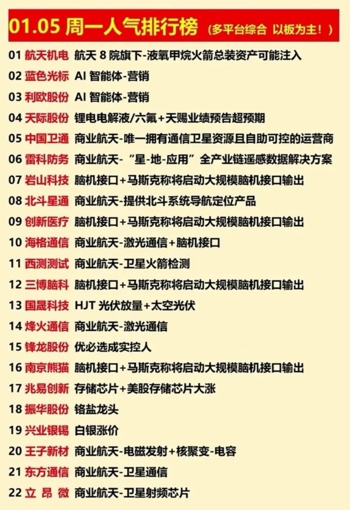 1月5日人气股票排行榜:以下图表展示的股票不构成投资建议，据此操作风险自负。图表