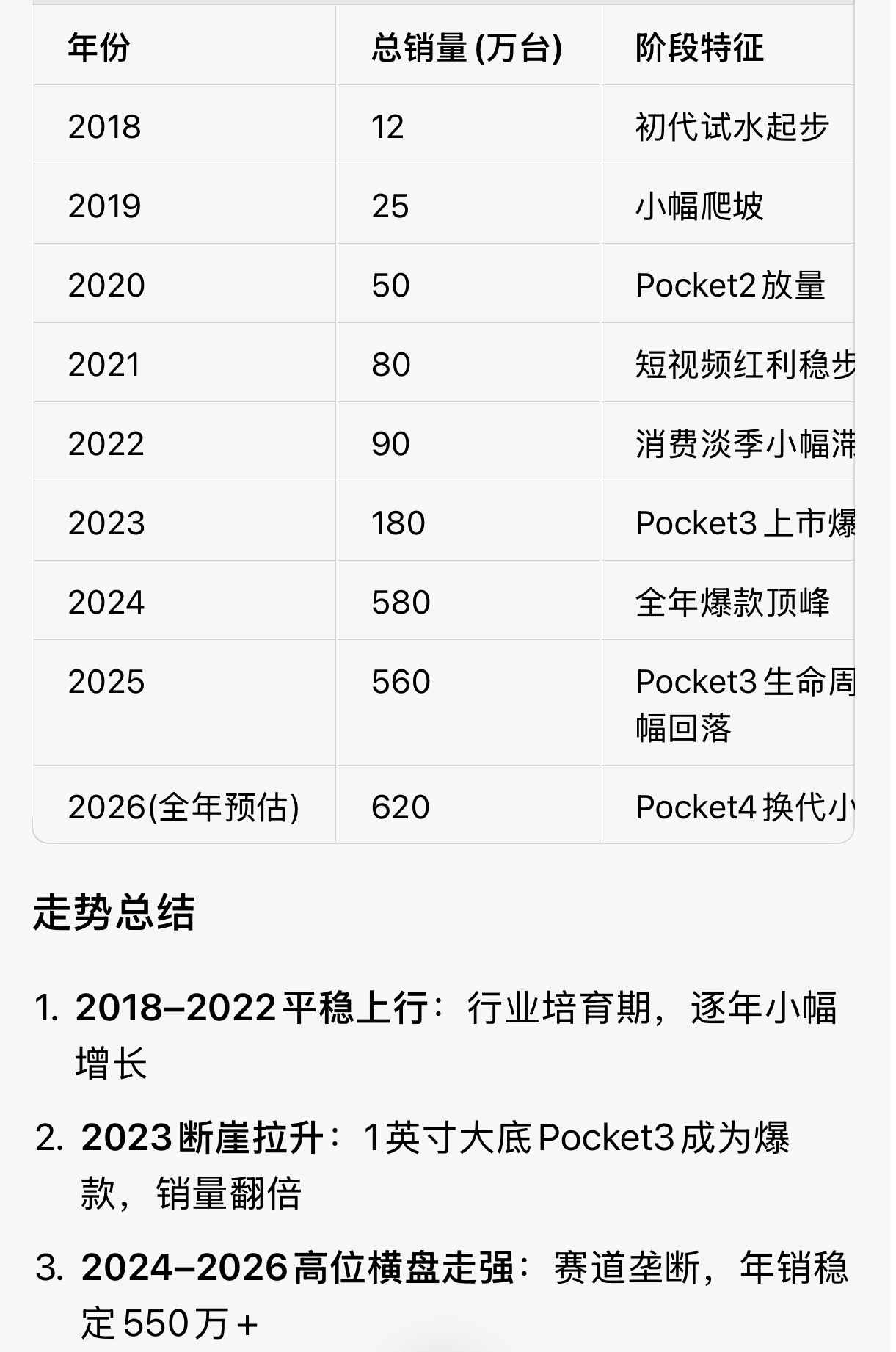 等等党快被大疆影石熬哭了别急，继续等等，短视频盛行的背景下，大疆培育了这个赛道，