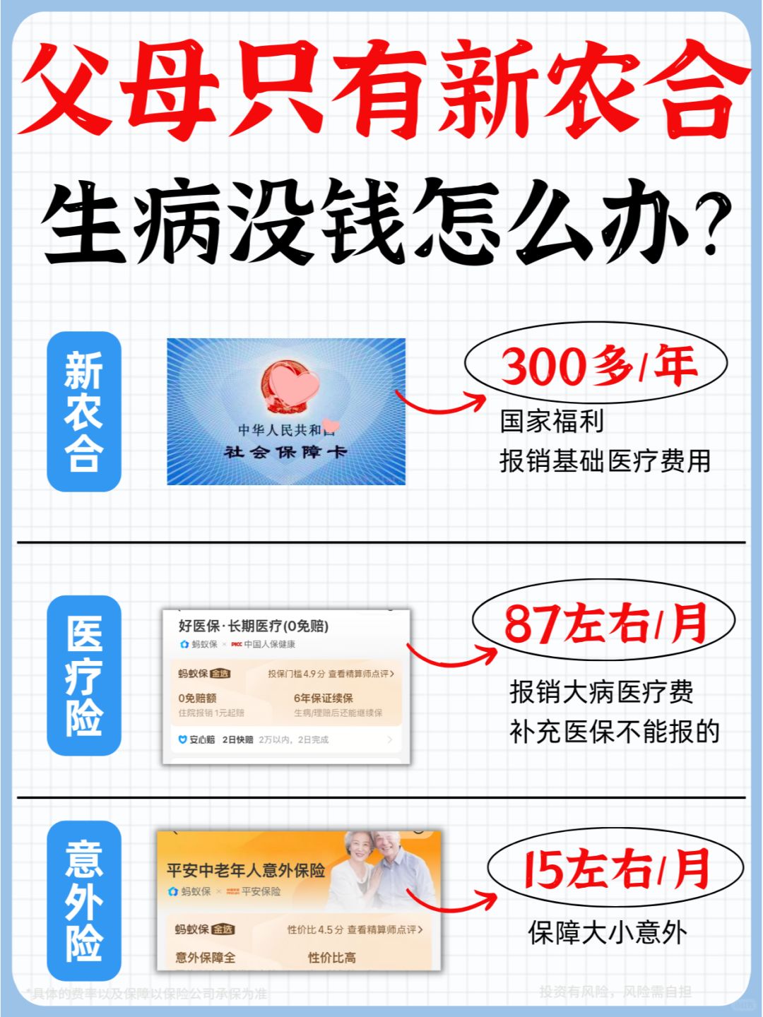 父母只有新农合，这3种保险大小病都能保！