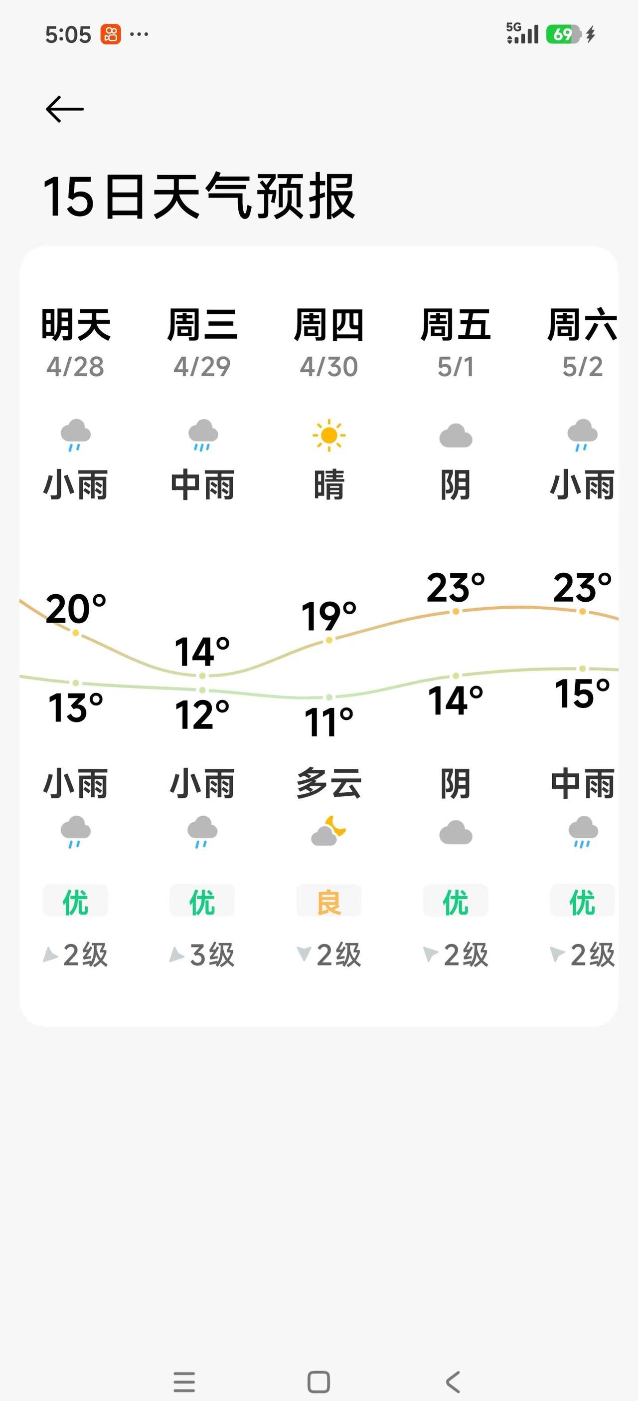 苏州有晴天没，天天的多云，阴天，小雨，大雨……