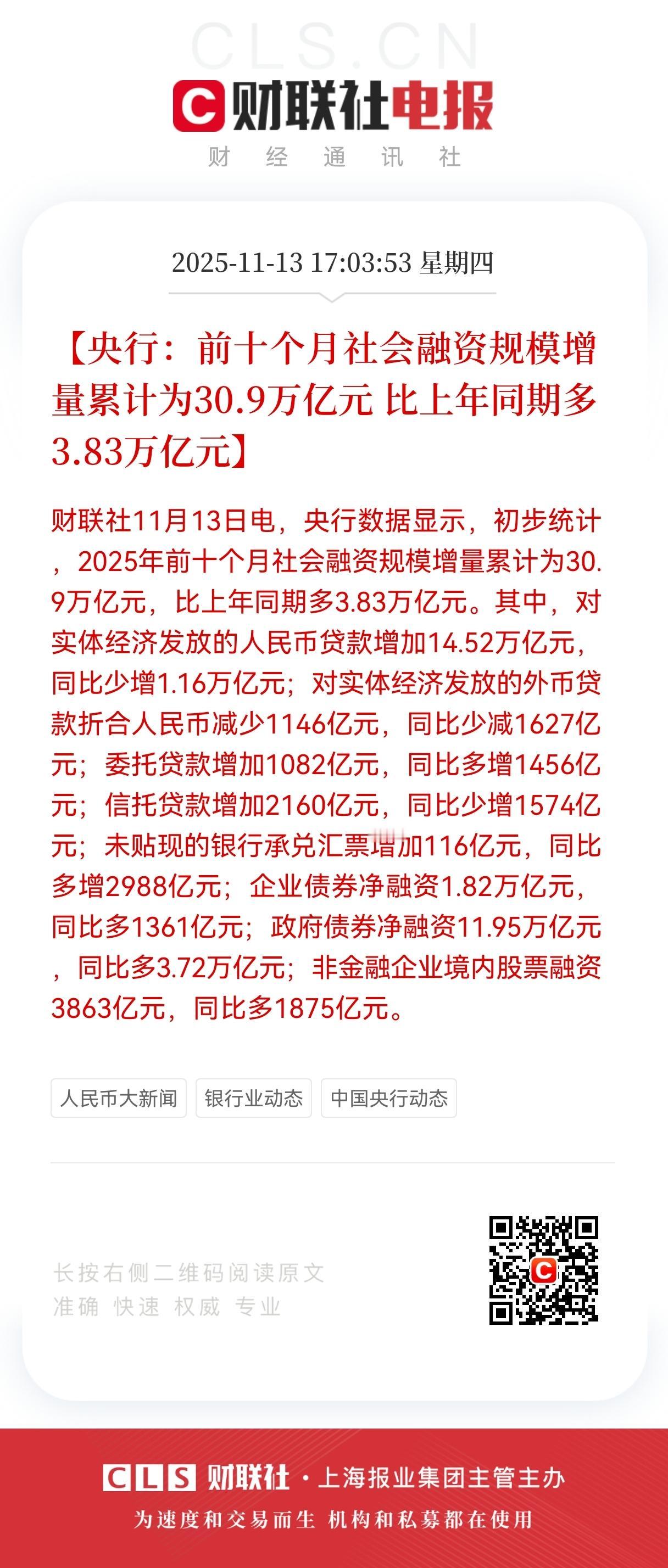 2025年前十个月社融增量干到30.9万亿，比去年同期多了3.83万亿，这数看着