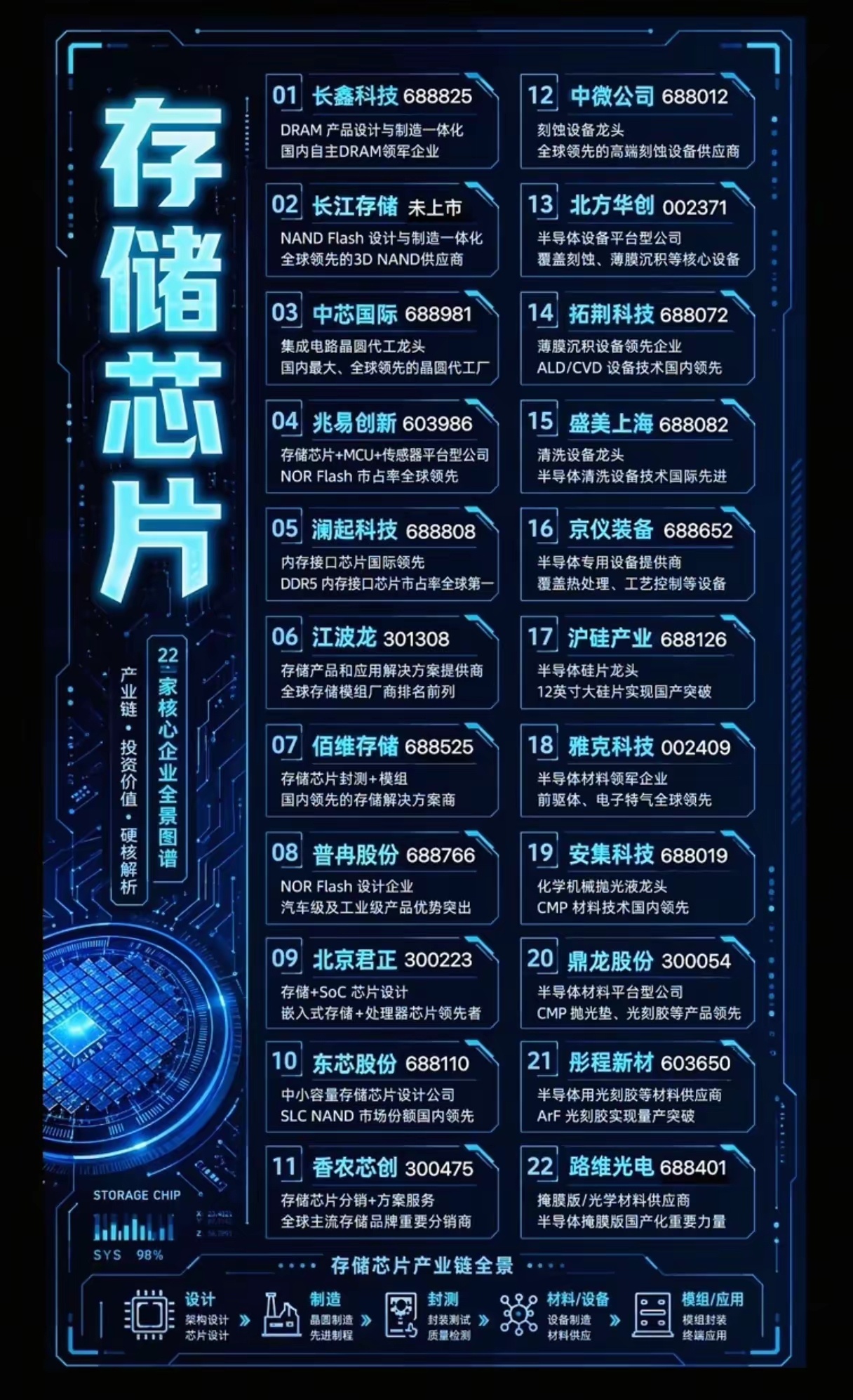 AI算力刚需爆发，存储芯片产业链谁才是真正潜力龙头？AI大模型、算力服务器持续放