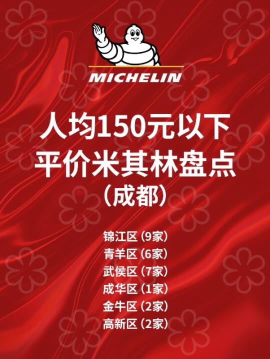成都平价米其林餐厅整理，人均不到150！