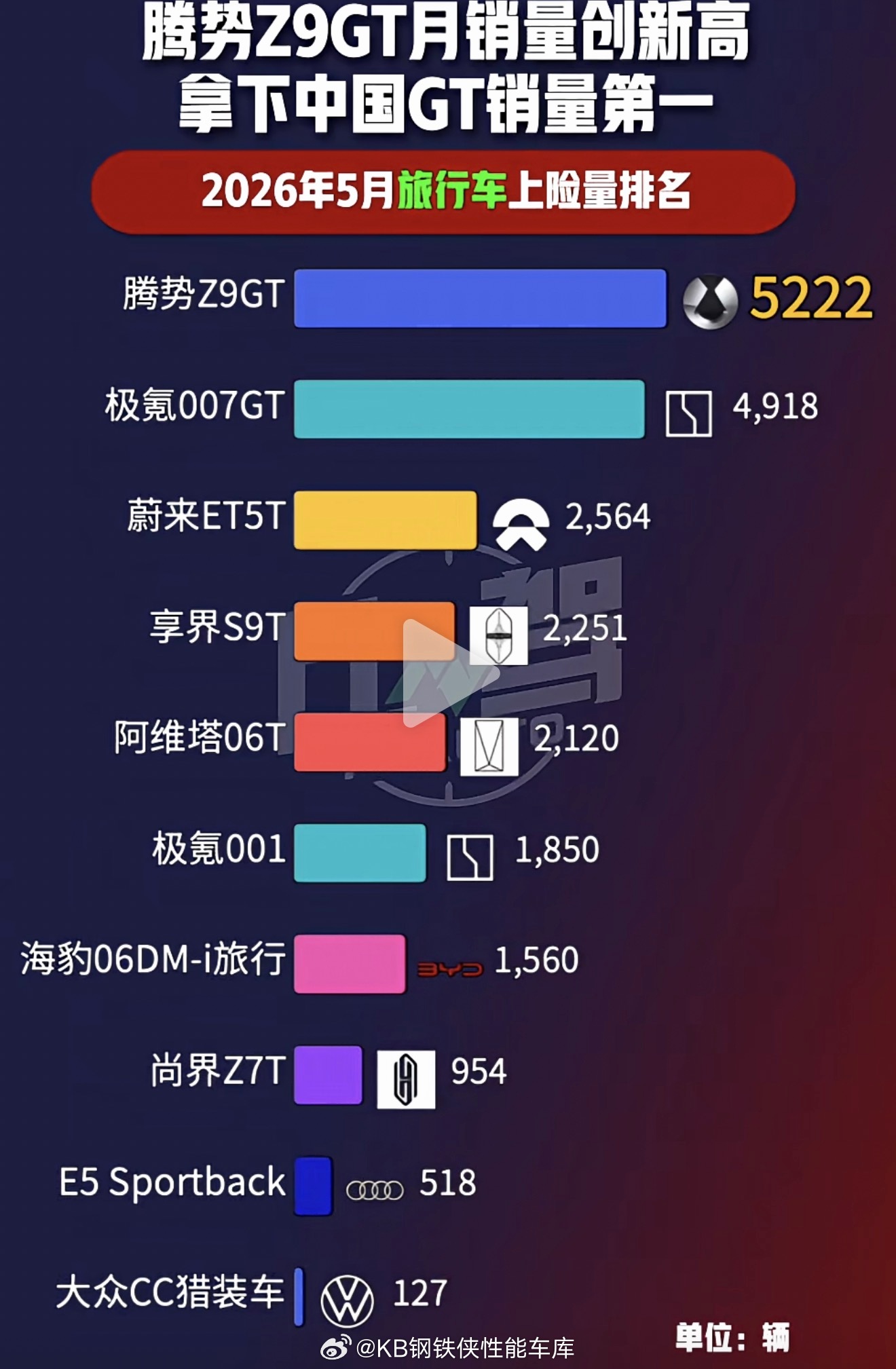 中国新能源的GT车型这一局我看好腾势z9gt没错新能源大牛说新能源汽车