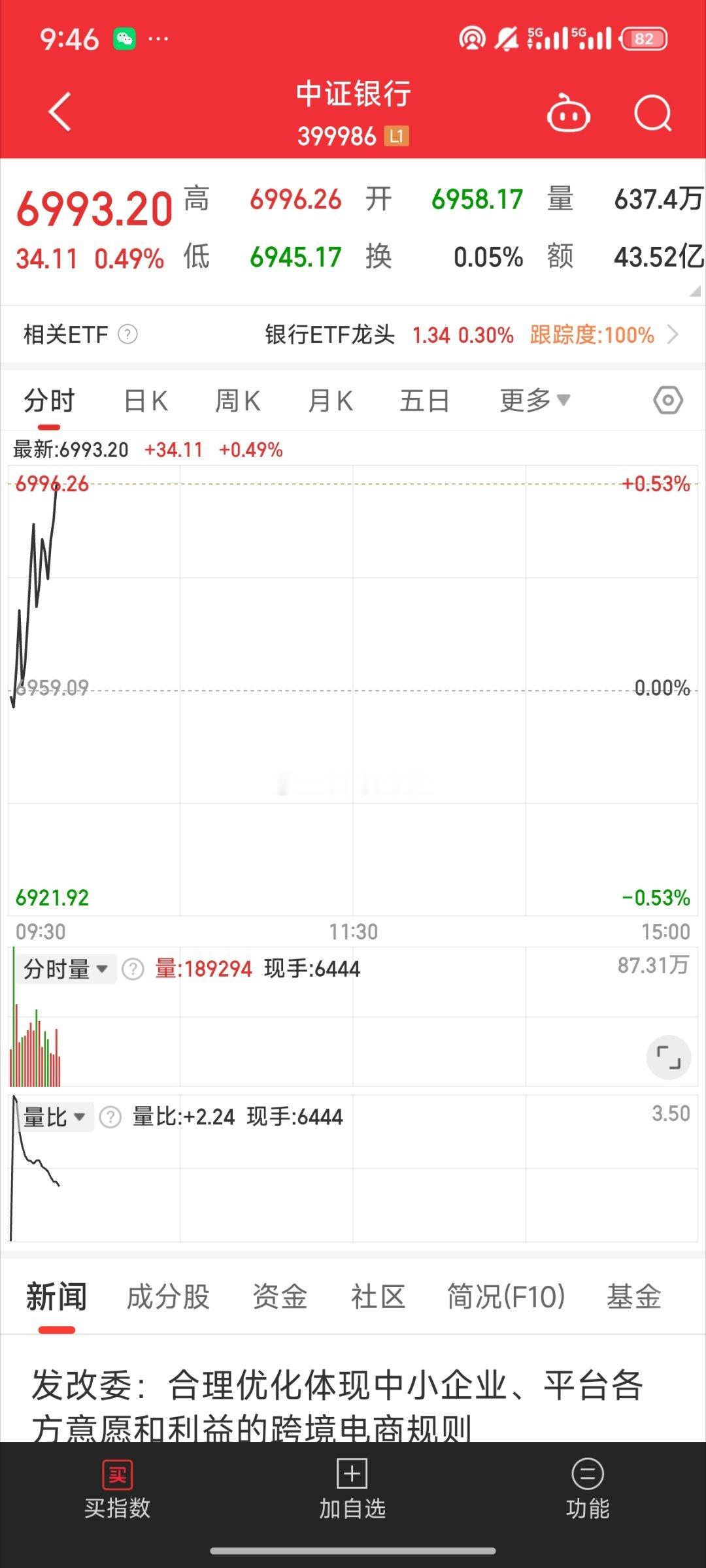 证监会回应网传36家公司将被退市 银行一拉 盘面直接被抽血到时候银行一砸盘 盘面