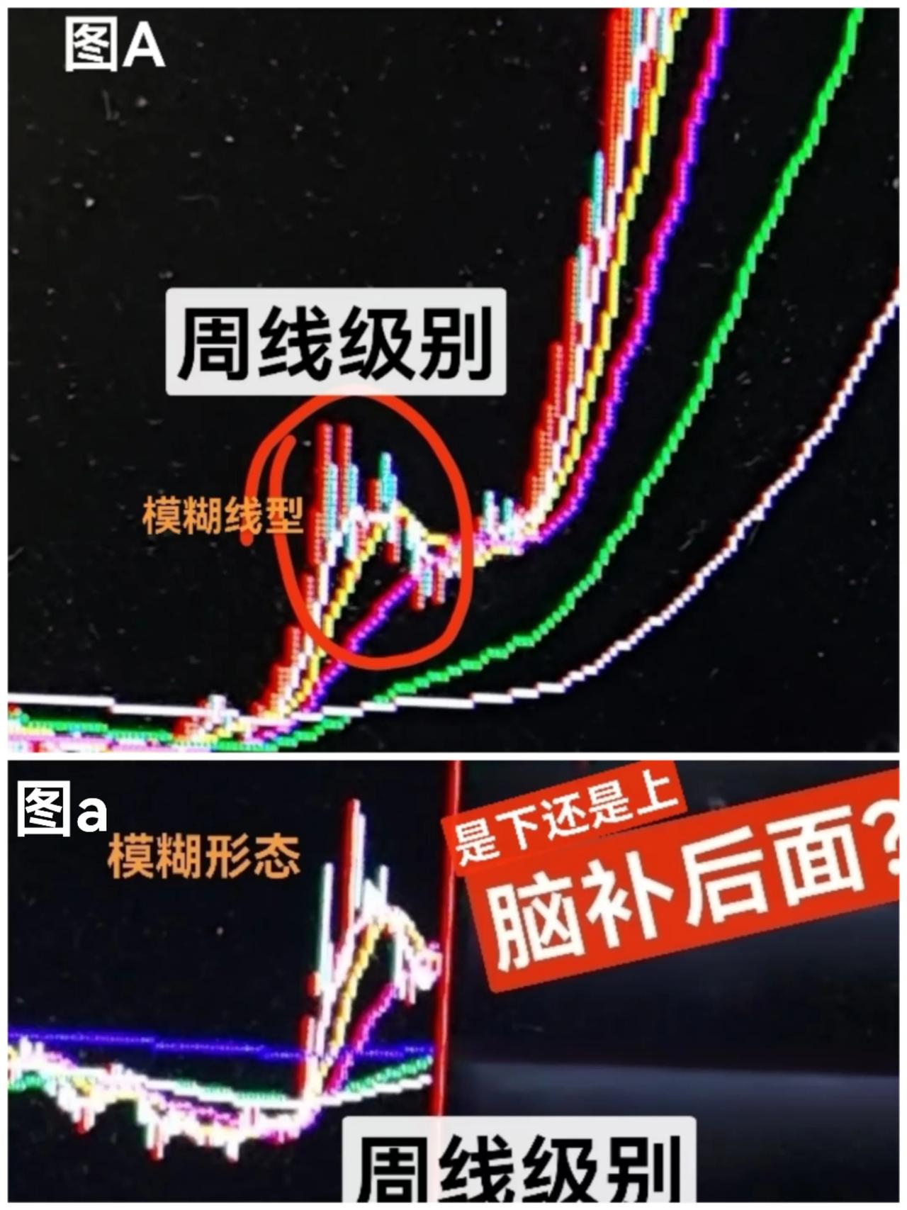 当看见下面周线和月线模糊形态的A与a，B与b上下的2幅结构图形，就知道当下应该处