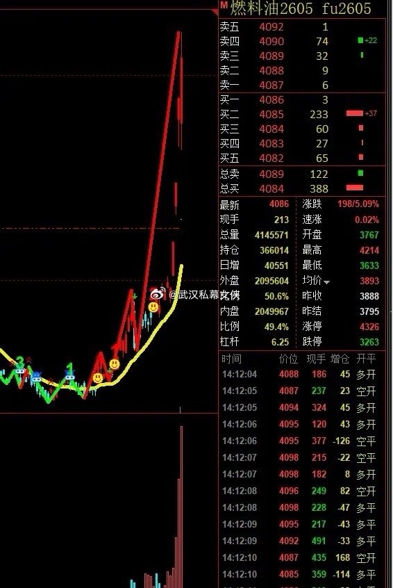 前事不忘后事之师：原油再度涨停第四板！伊朗战争，国内原油期货四天四板，涨幅50％