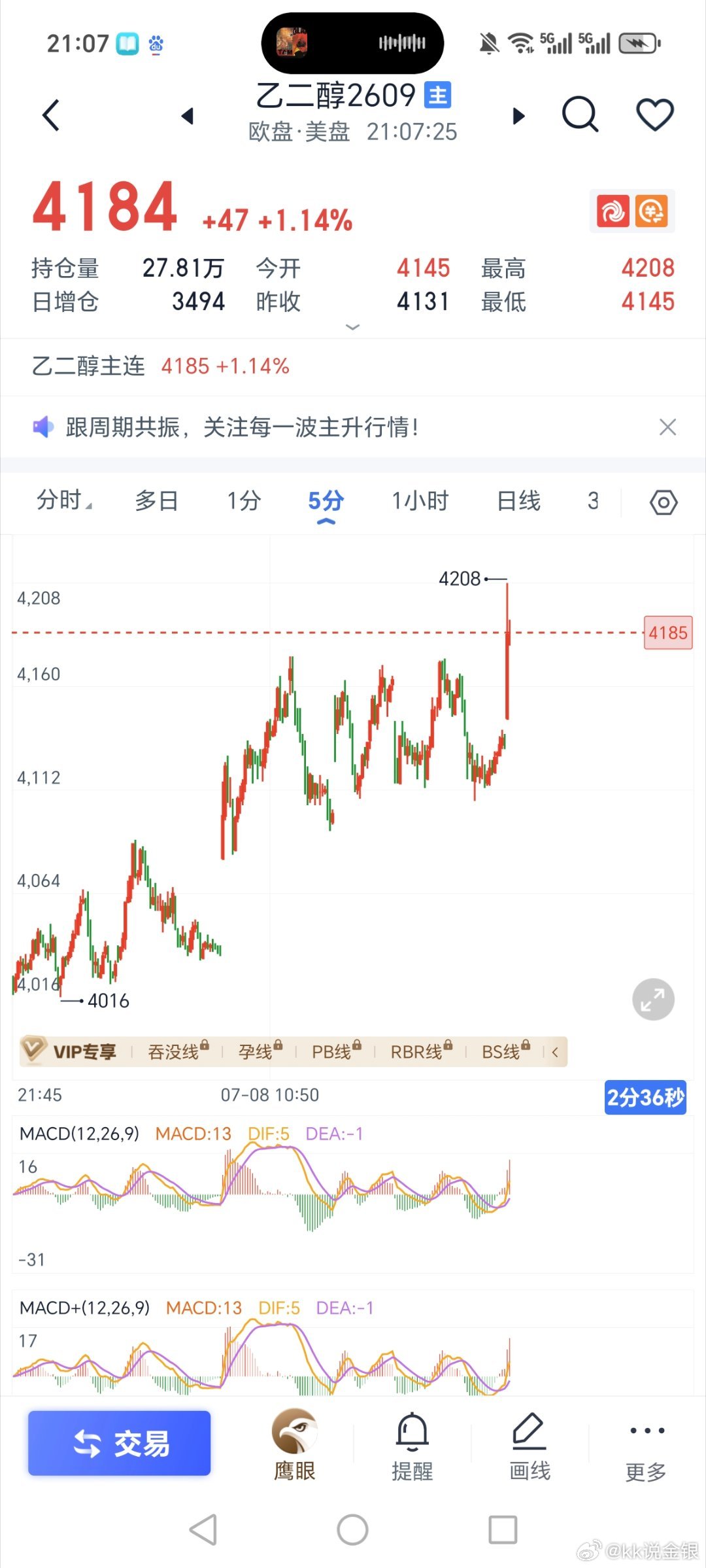 乙二醇多没走完，空做不了，那还是老老实实等回调多，只做一个方向 