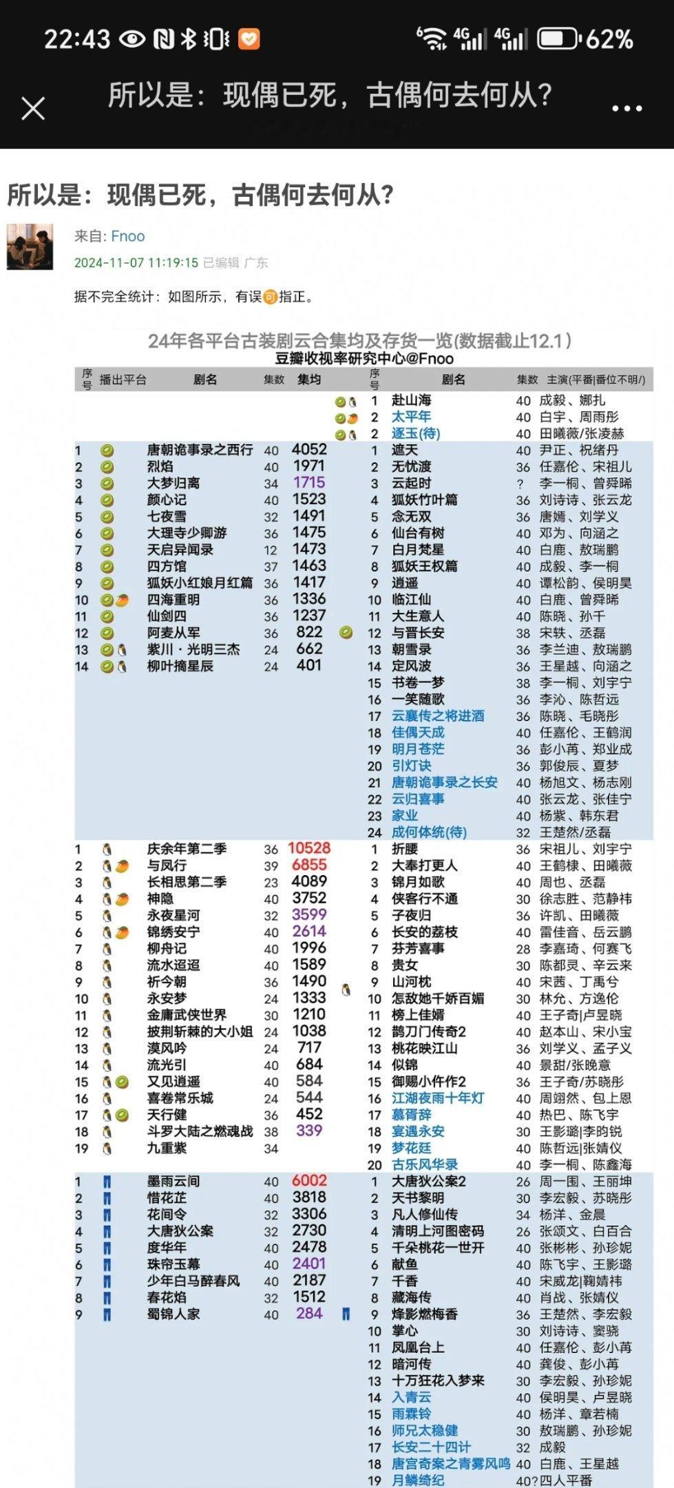 挖个坟，年底数据大盘点证明我说得是对的，现偶已死[并不简单] 