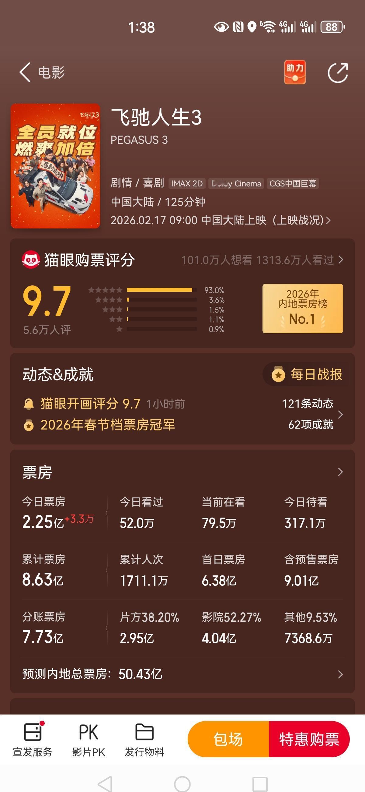 春节档电影数据出来了，80.16亿票房，1.63亿人次。
这数字告诉你：大家兜里