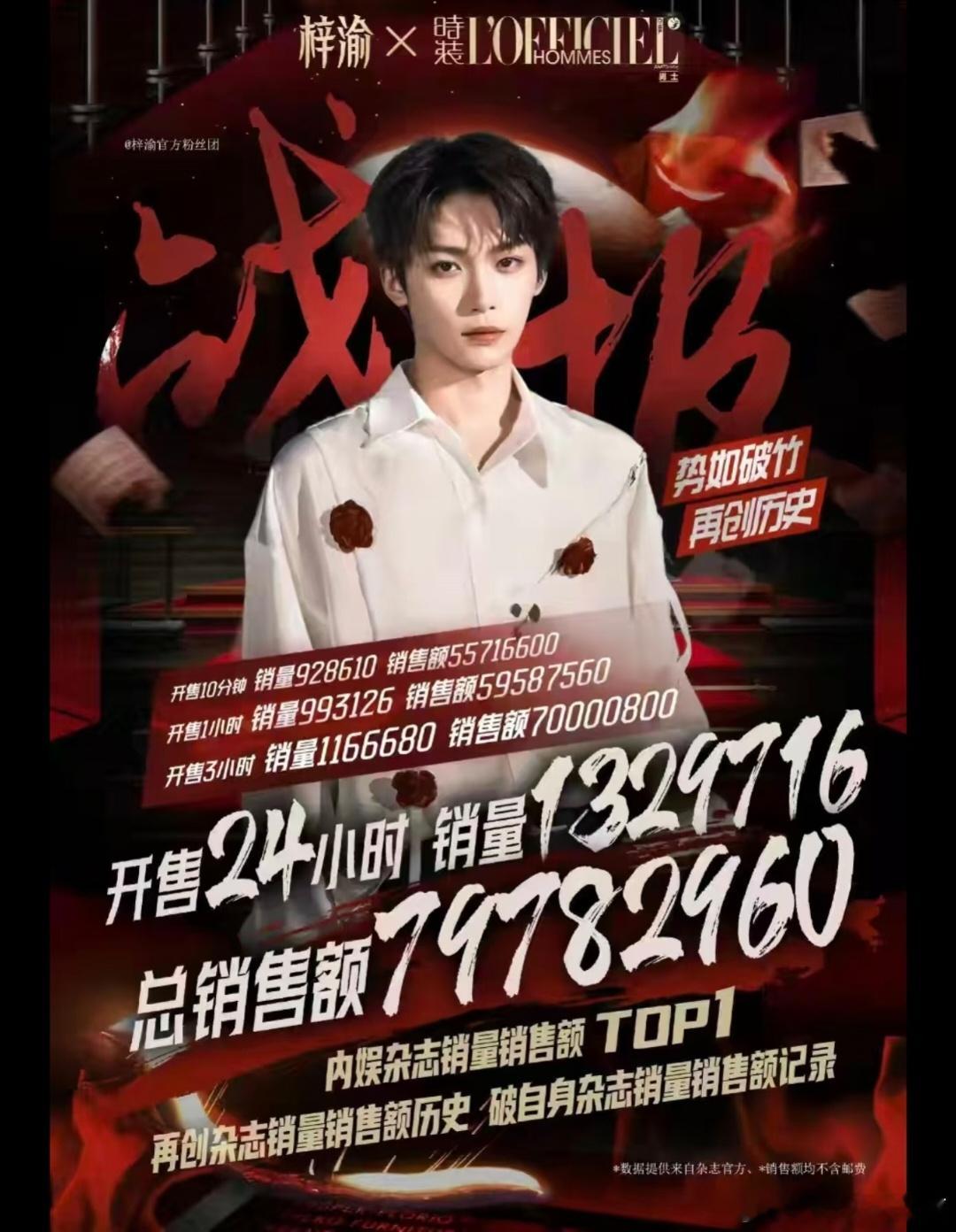 业内称新的音乐市场顶流梓渝出现2025年，梓渝以势不可挡之姿崛起，欢网大数据根据