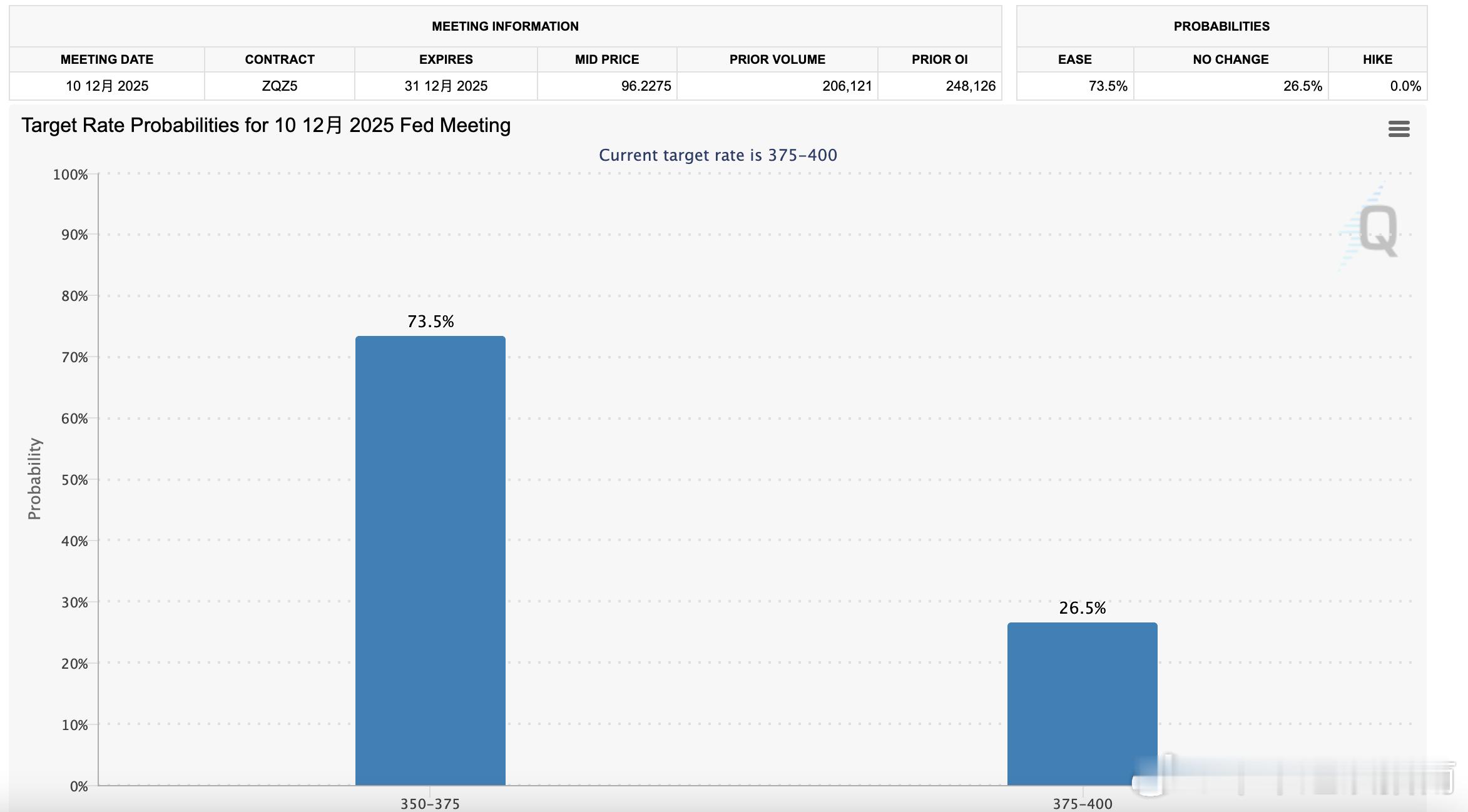 晚上好 铁子们今天大饼连续下杀，跌的非常丝滑其实放量下跌挺好，熊市最怕的就是阴跌