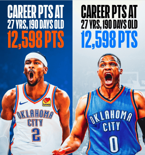 羽生结弦亲吻冰面的最后一吻都是被雷霆之魂吻过的球星？SGA与威少均在27岁190