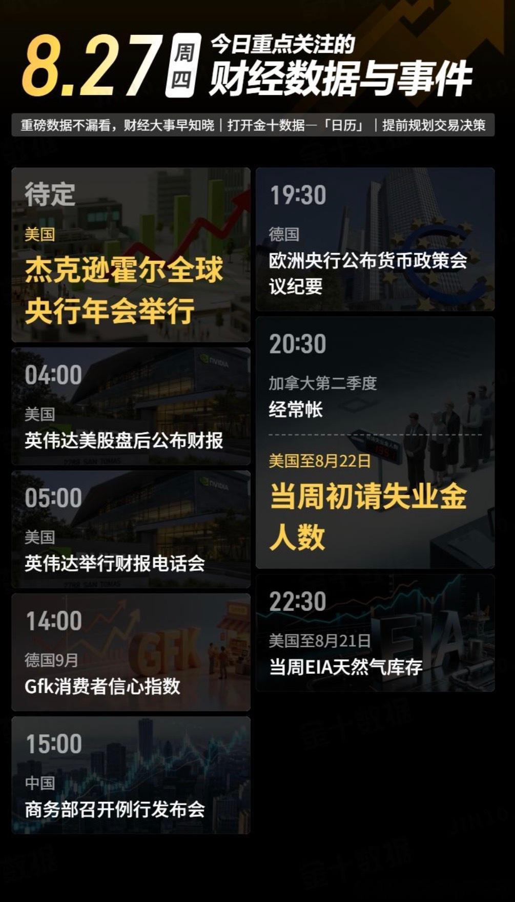今日重点关注的财经数据与事件：2026年8月27日 周四① 待定 杰克逊霍尔全球