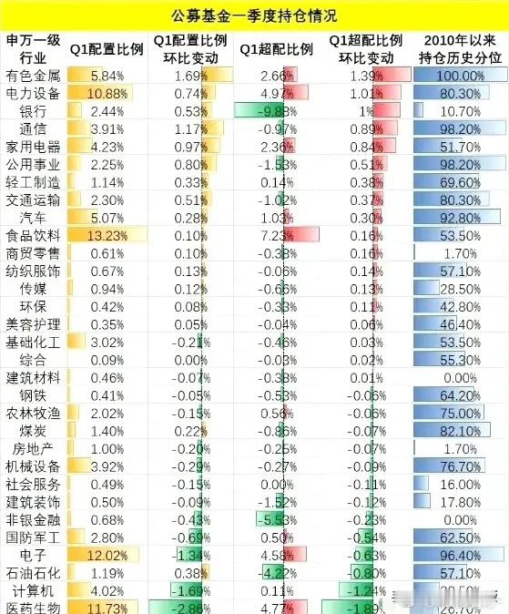 A股目前的定价逻辑从悲观预期变成了中性预期，因此成长类个股开始反馈，这些白马也是