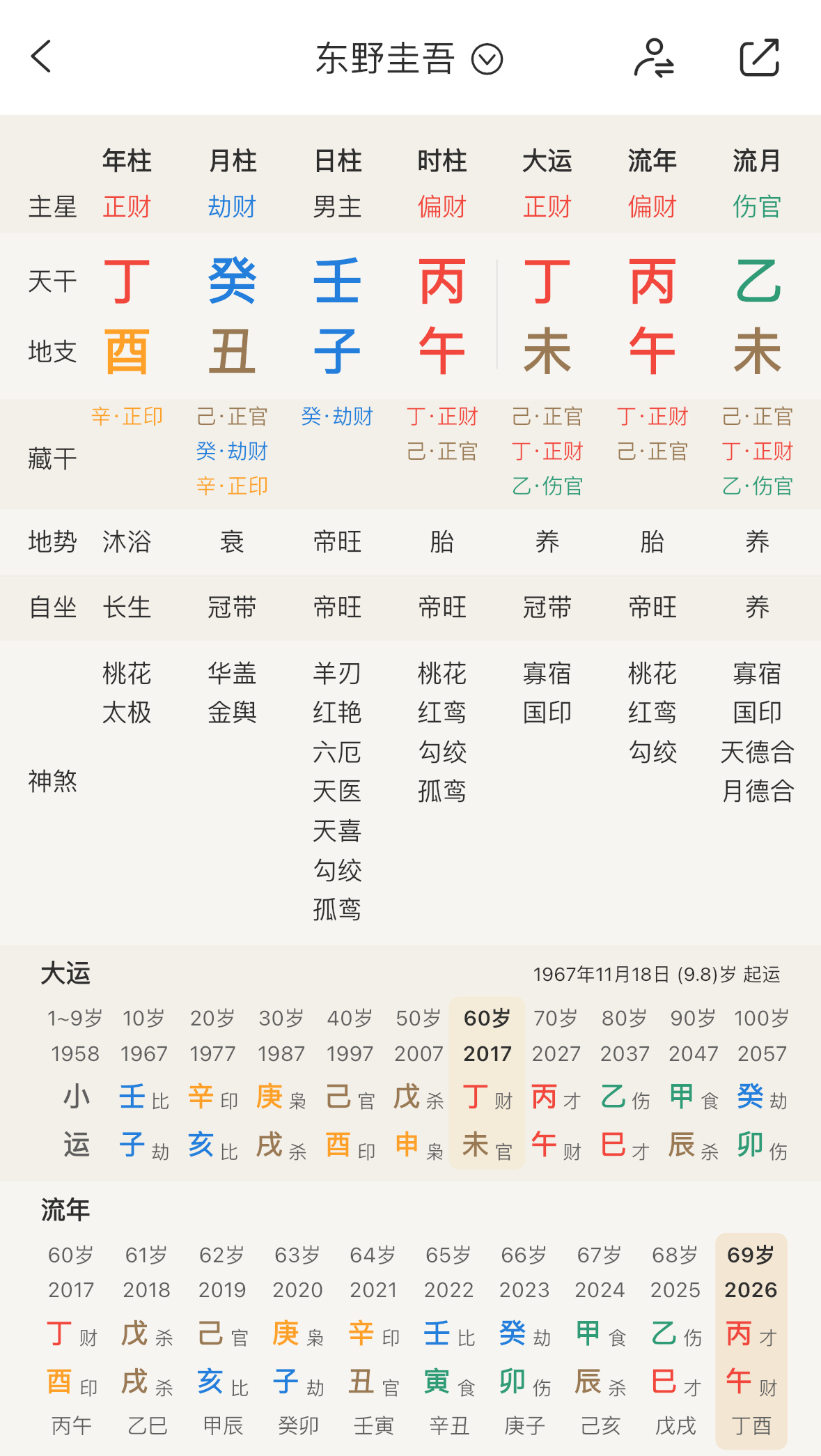 又一个去世的壬子大肠属庚申金📸明星（名人）命理大起底162（新系列） 