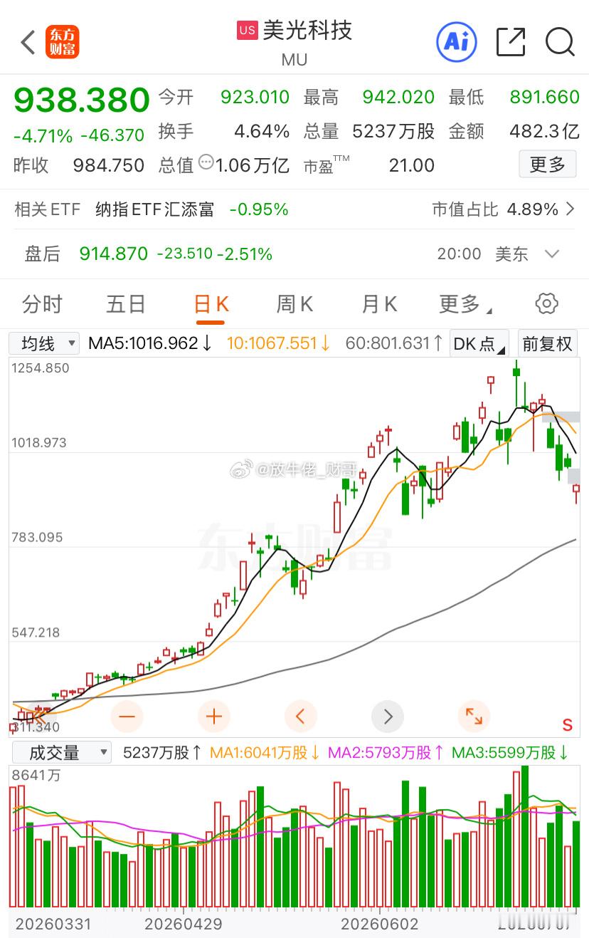 $江波龙(SZ301308)$ 周末的争夺现在可以尘埃落定了，基本上就是走美光的