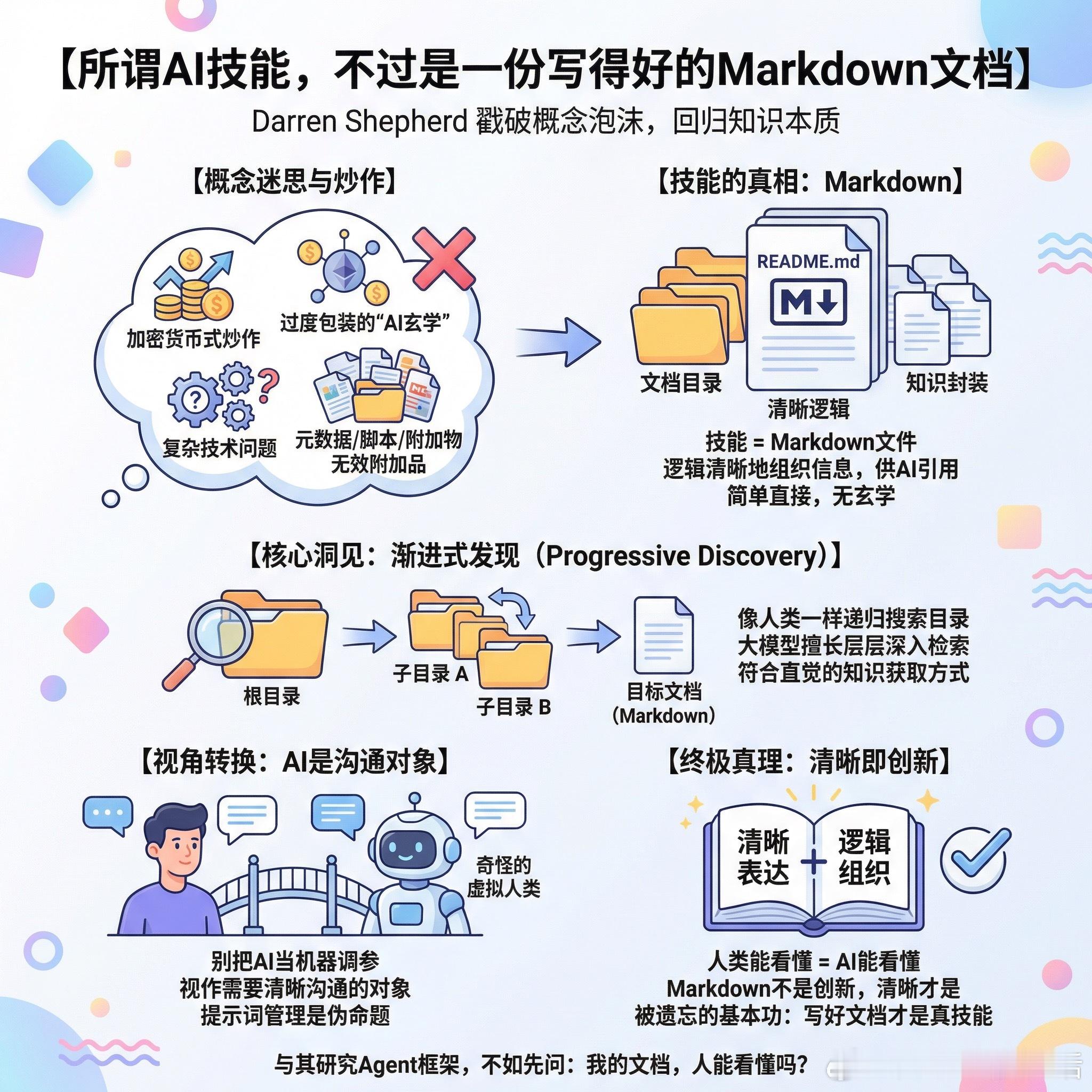 【所谓AI技能，不过是一份写得好的Markdown文档】最近看到Obot创始人D