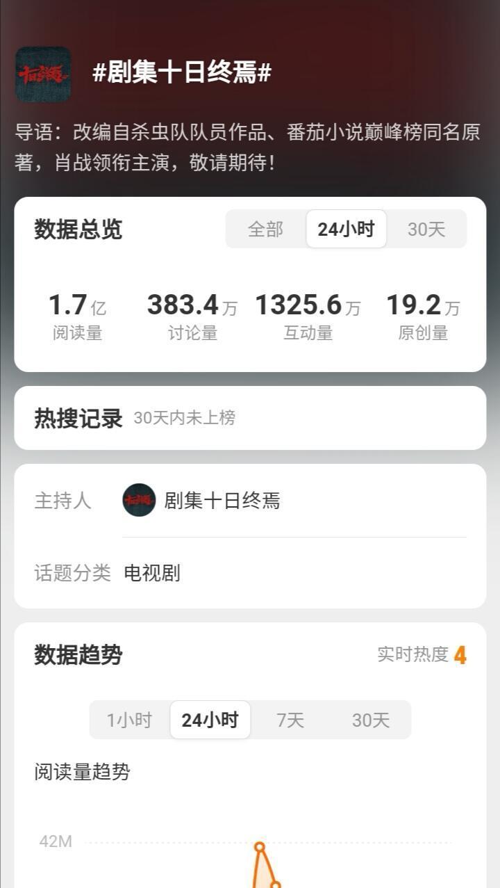 肖战十日终焉微指破亿记录官宣后的破亿项目👍不到40小时齐夏概念篇播放量破亿👍