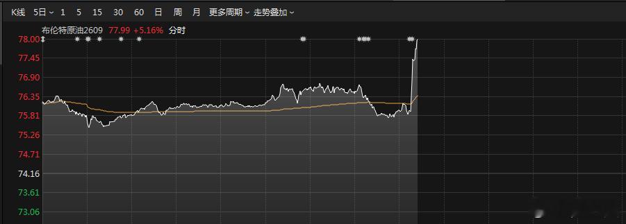 布油飙涨，又打起来了特朗普：美伊谅解备忘录“已终结”！ 