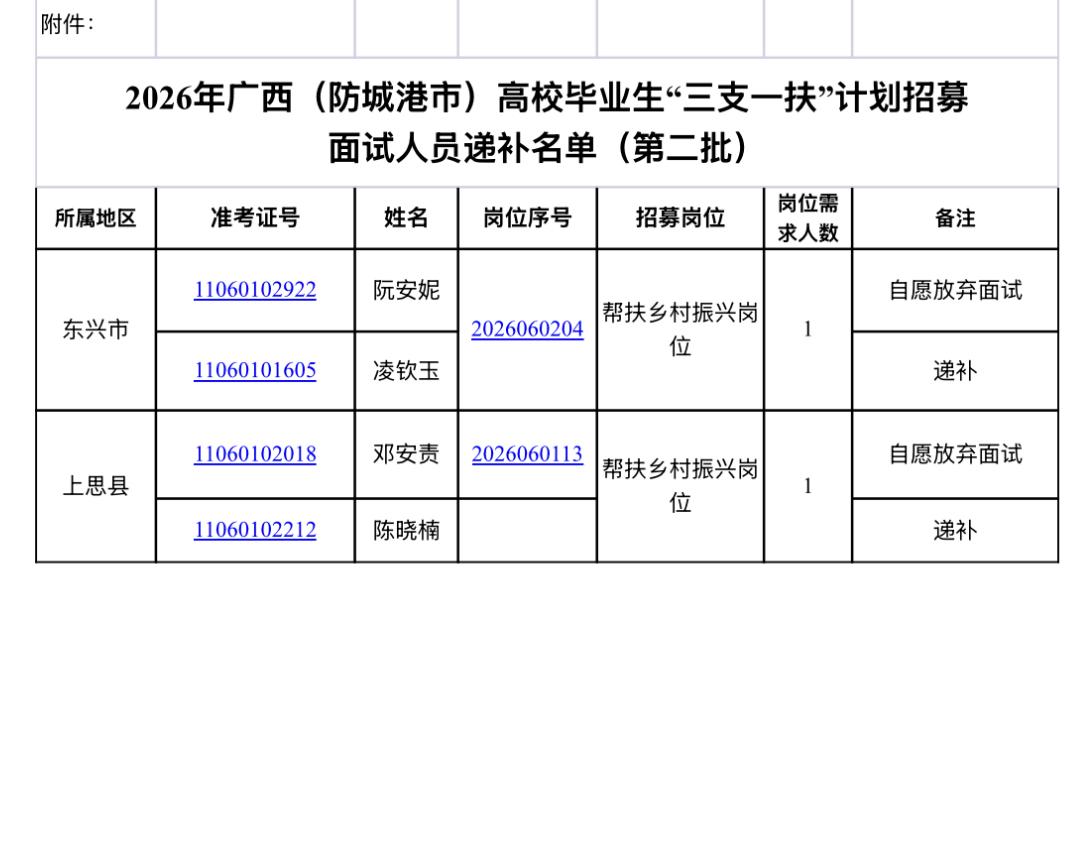 【广西防城港】2026年广西（防城港市）高校毕业生“三支一扶”计划招募面试补充递