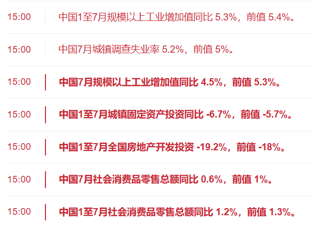 【经济数据偏凉，但股市还能涨！】本周开局不仅不弱，而且很强！      上周五砸