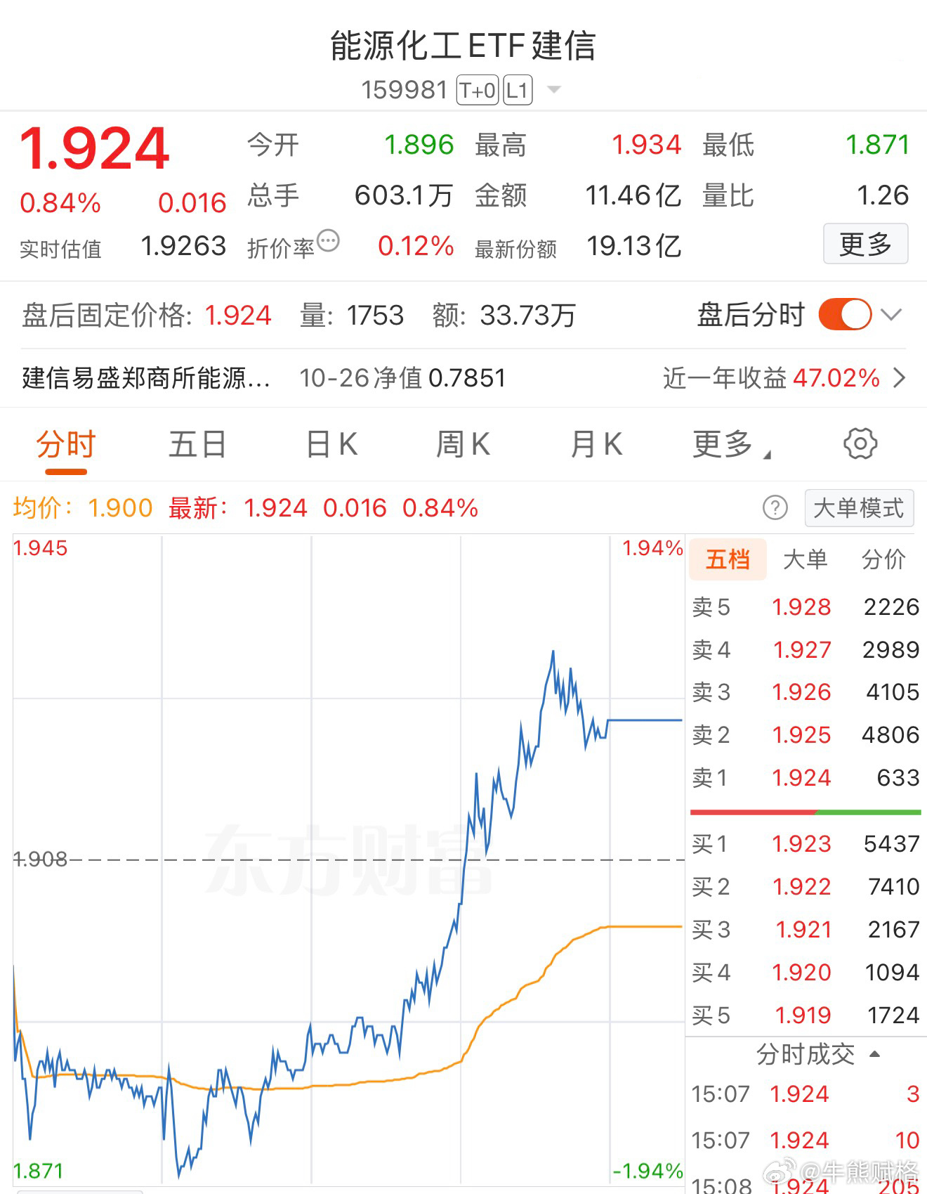 基金期货 ​​​
