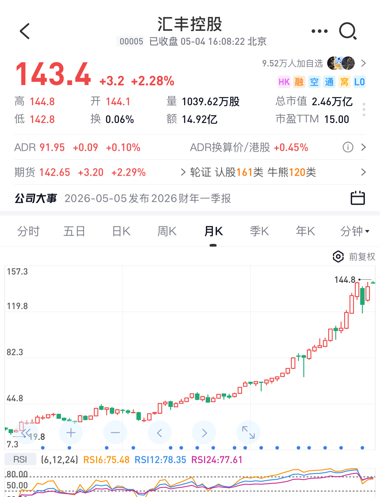 汇丰控股创历史新高，4000家银行中独一份！港股全线大涨原因