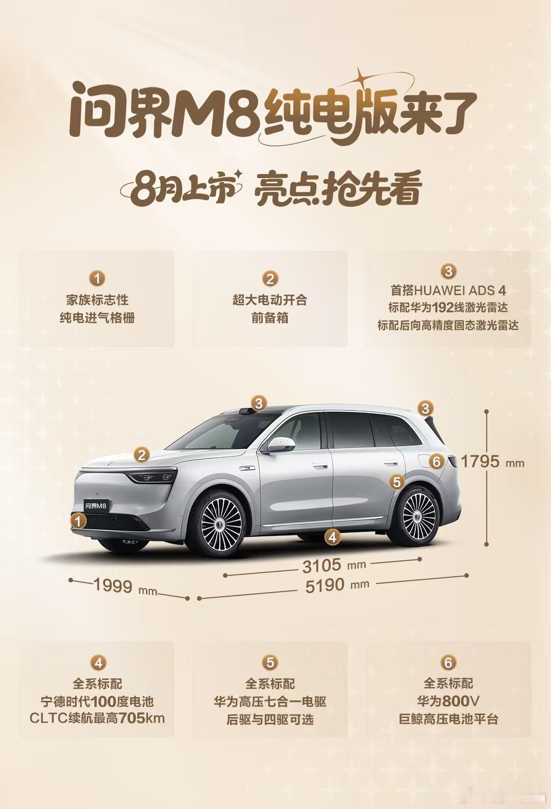 哇塞，这个8月热闹了，问界M8 纯电版 要来了！宁德时代100度电池，也就是问界