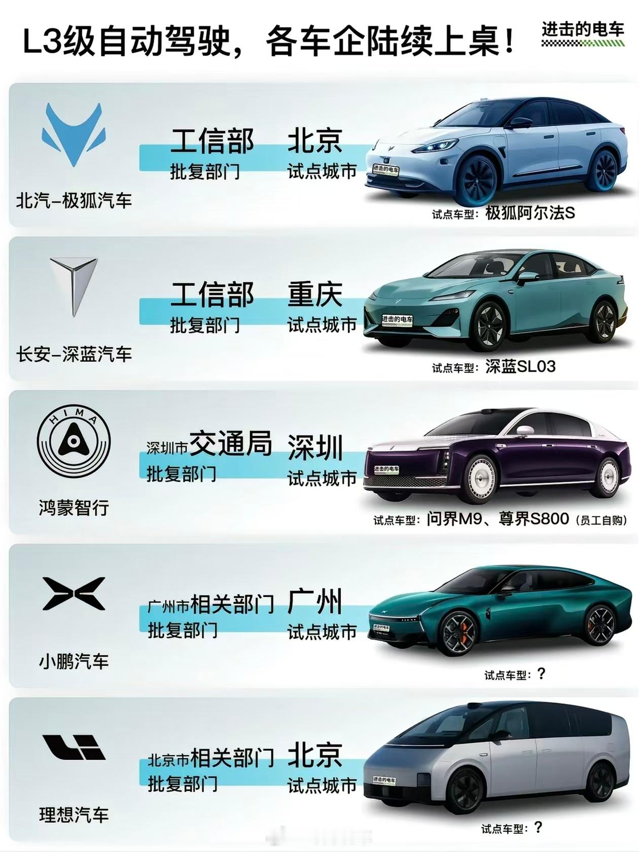 L3级自动驾驶有多智能汽场全开 L3是我们从汽车发明以来几乎是最大的变化以前的汽