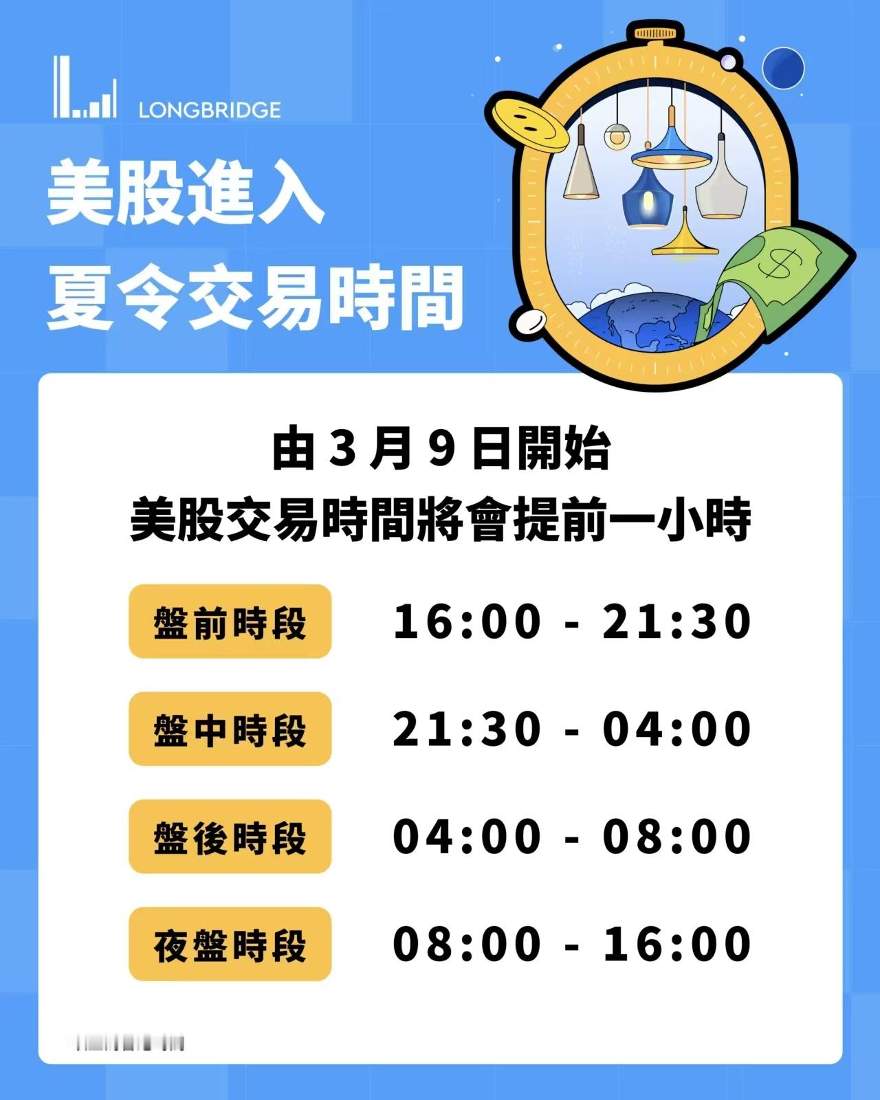 美股進入夏令交易時間由3月9日開始美股交易時間將會提前一小時盤前時段16:00-