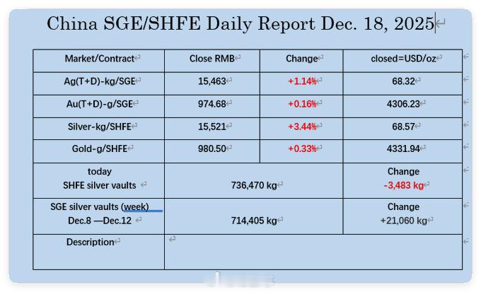 上海白银收于每盎司68.57美元 中国白银溢价至COMEX白银溢价飙升至每盎司2