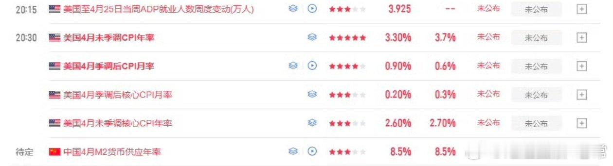 马上8：30了，等数据公布了再根据行情趋势再参与，现在暂时先观望吧黄金金价黄金分